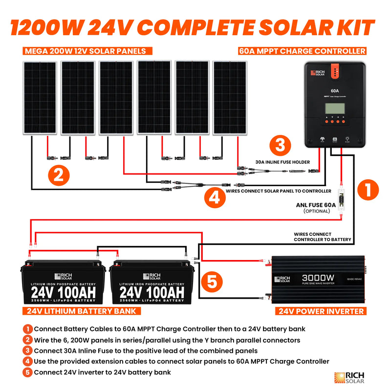 1200 Watt 24v Complete Solar Kit Rich Solar