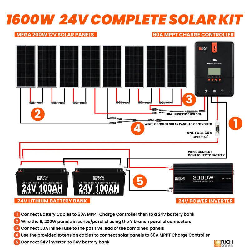 1600 Watt 24V Complete Solar Kit Rich Solar