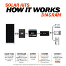 1600 Watt 24V Complete Solar Kit Rich Solar
