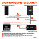 200 Watt Complete Solar Kit Rich Solar