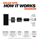 200 Watt Complete Solar Kit Rich Solar