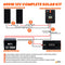 400 Watt Complete Solar Kit Rich Solar
