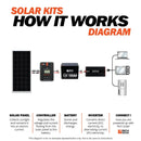 800 Watt Complete Solar Kit Rich Solar