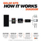 800 Watt Complete Solar Kit Rich Solar