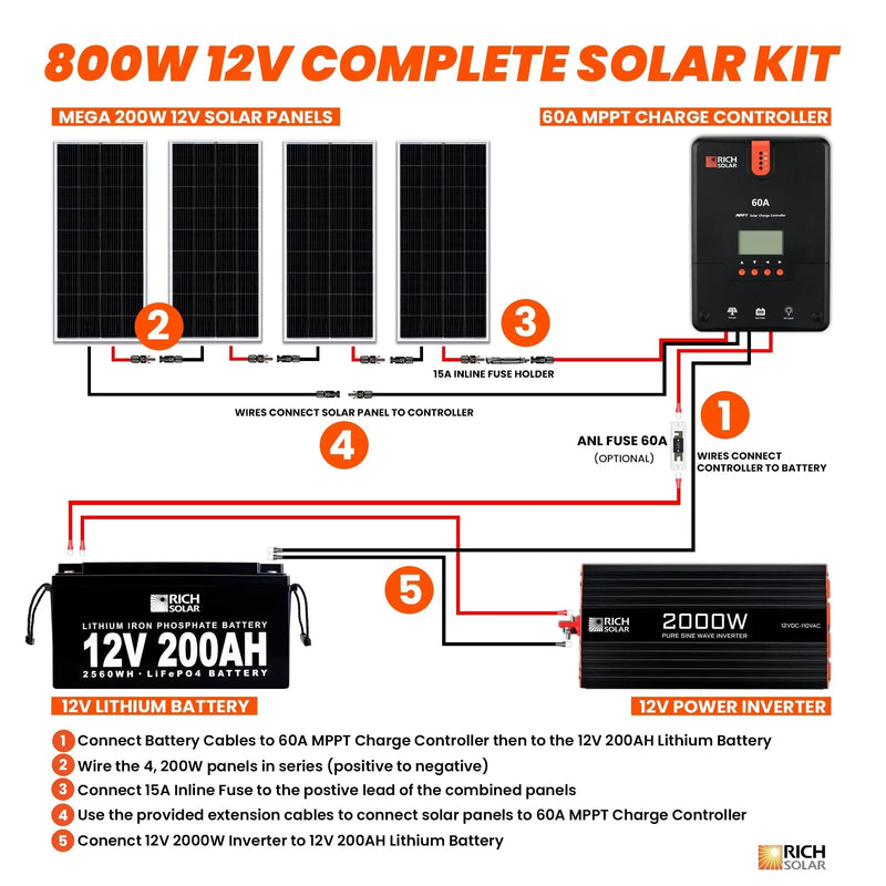 800 Watt Complete Solar Kit Rich Solar