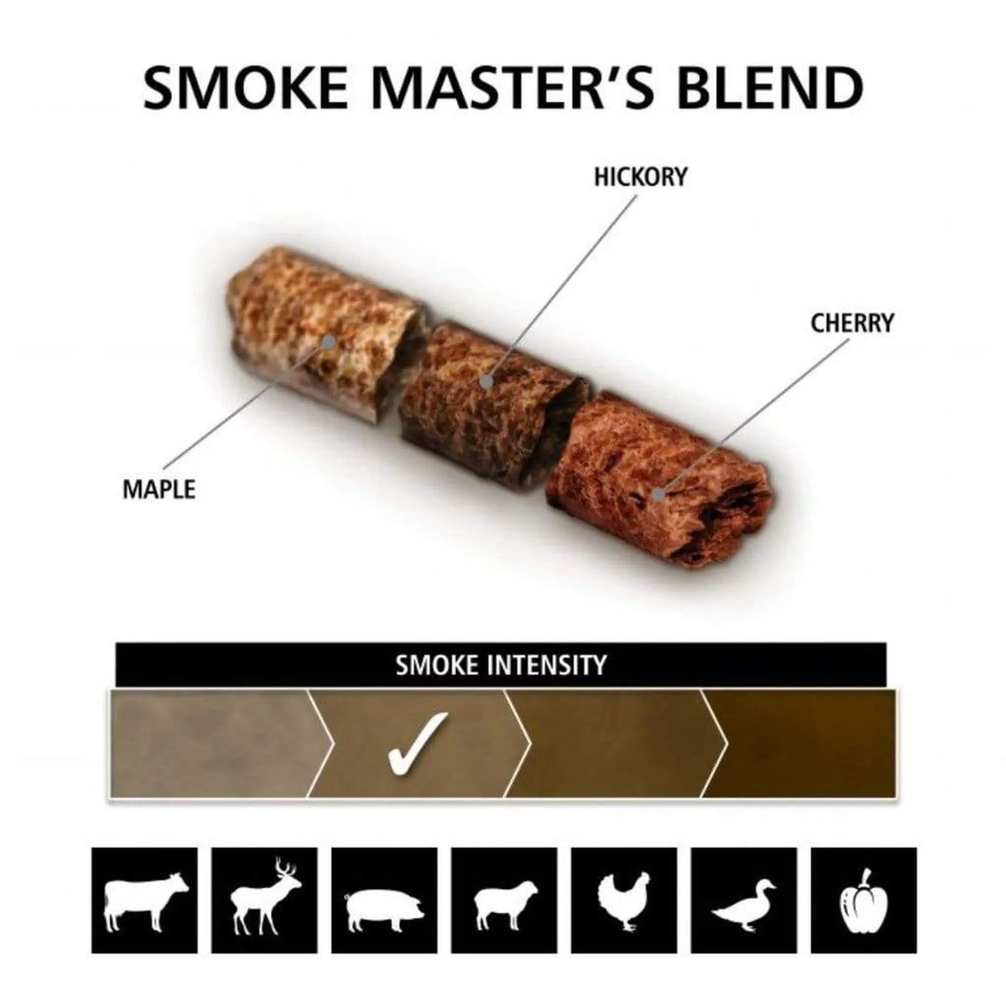 Broil King Smoke Master's Blend Wood Pellets Broil King