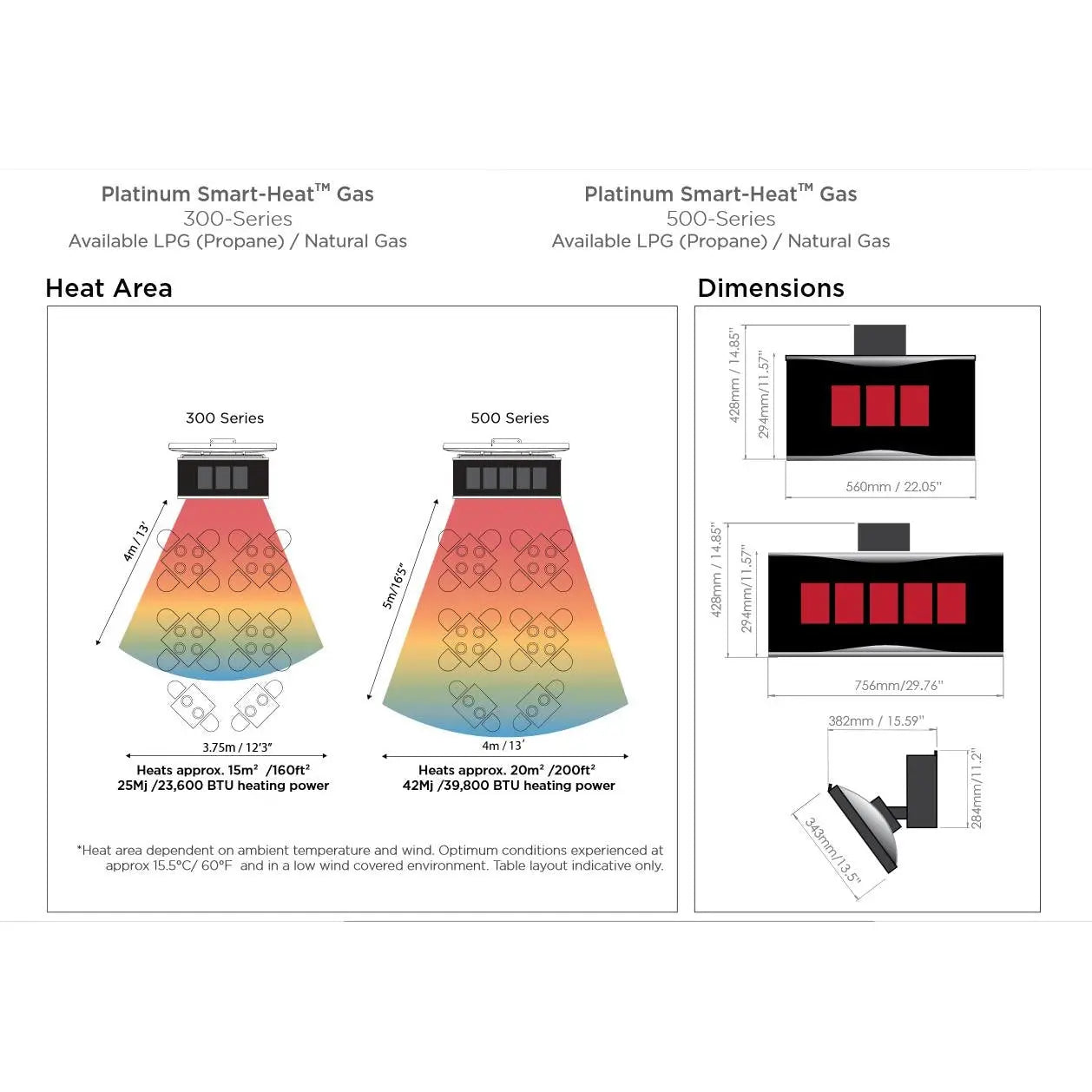Bromic Heating - Platinum 300 Smart-Heat 22-Inch 23,600 BTU Gas Patio Heater Bromic Heating