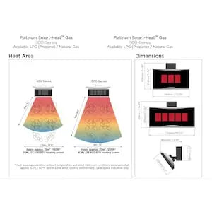 Bromic Heating - Platinum 500 Smart-Heat 29-Inch 39,800 BTU Gas Patio Heater Bromic Heating