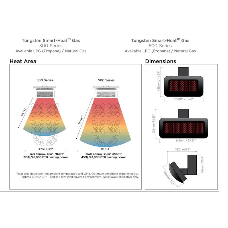 Bromic Heating - Tungsten 300 Smart-Heat 20-Inch 26,000 BTU Gas Patio Heater - Agent BBQ