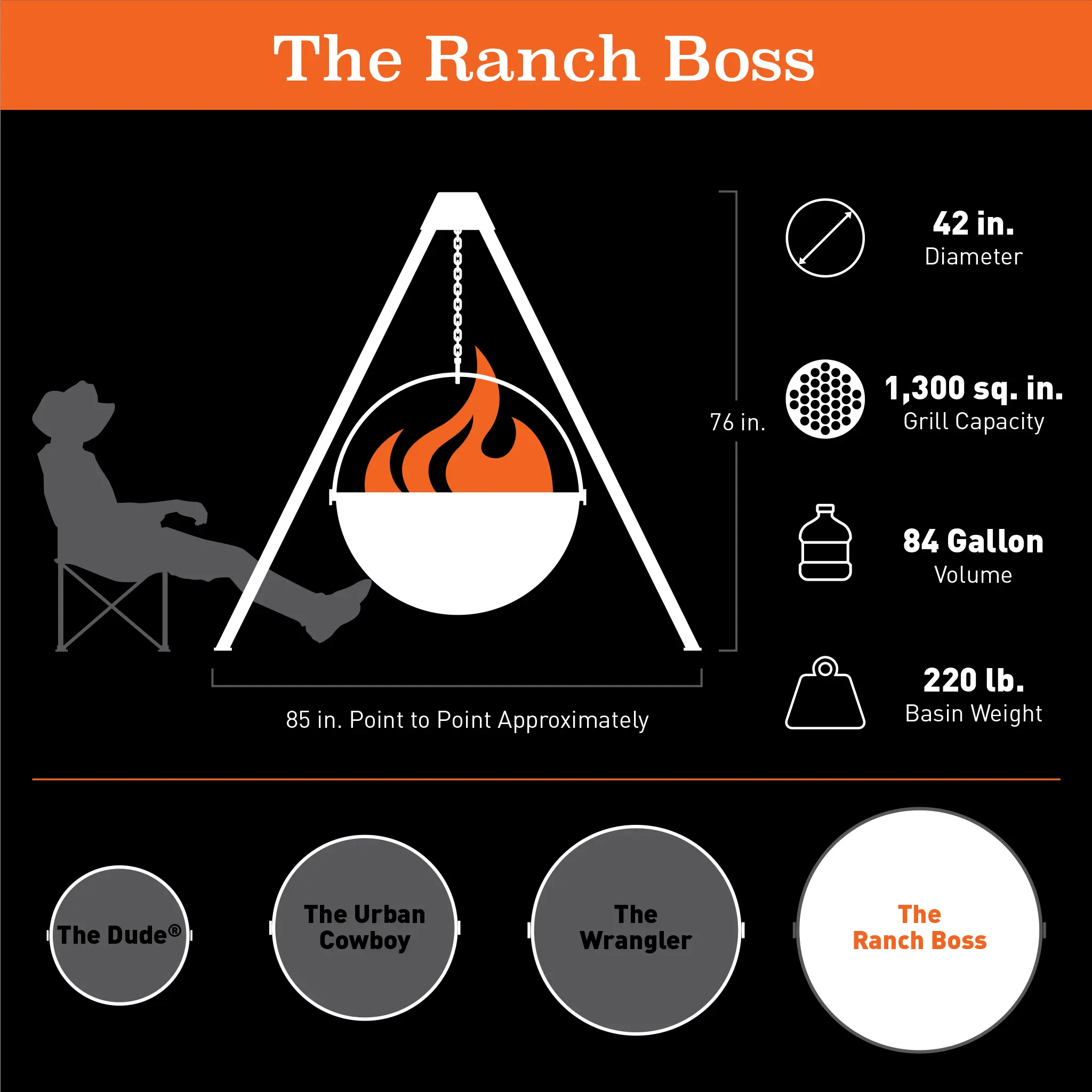 Cowboy Cauldron - The Ranch Boss - 40001 Cowboy Cauldron