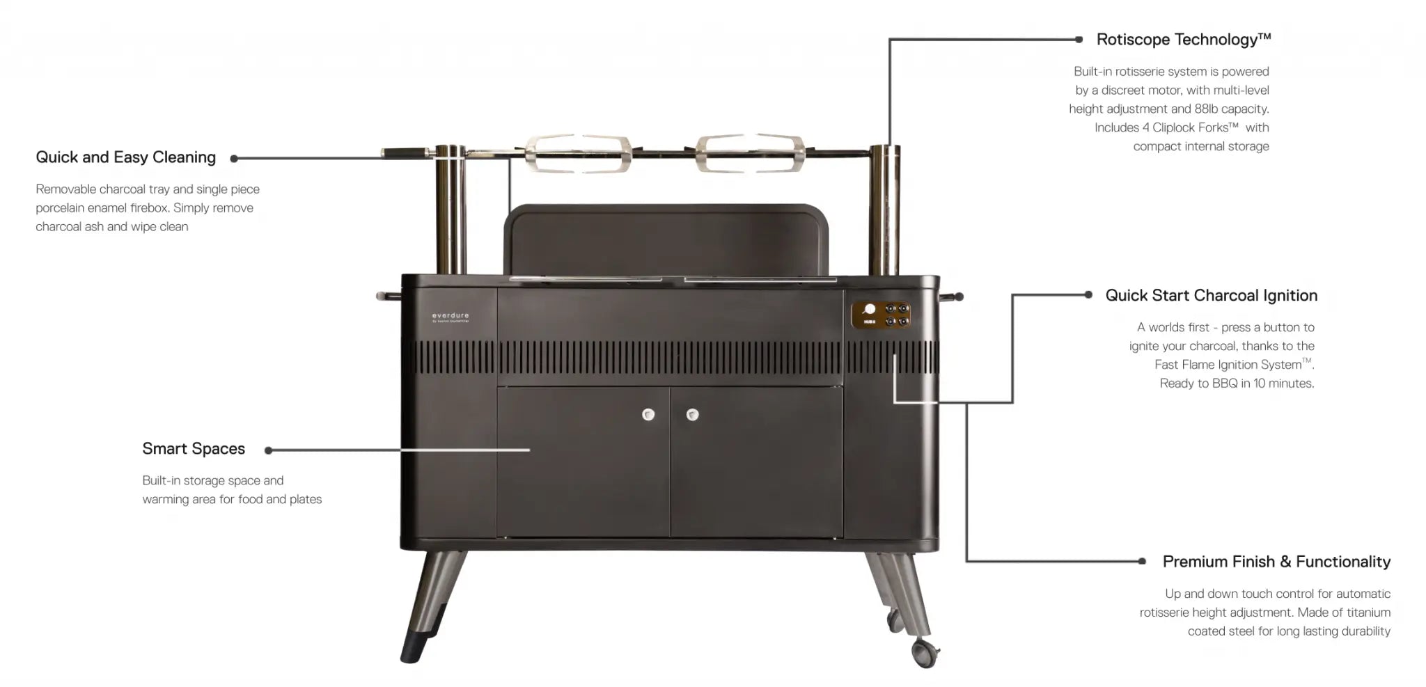 Everdure By Heston Blumenthal HUB II 54-Inch Charcoal Grill With Rotisserie & Electronic Ignition - HBCE3BUS - Agent BBQ