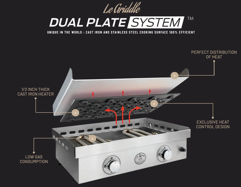 Le Griddle Original 30-Inch Built-In / Countertop Propane Gas Griddle - GFE75 Le Griddle