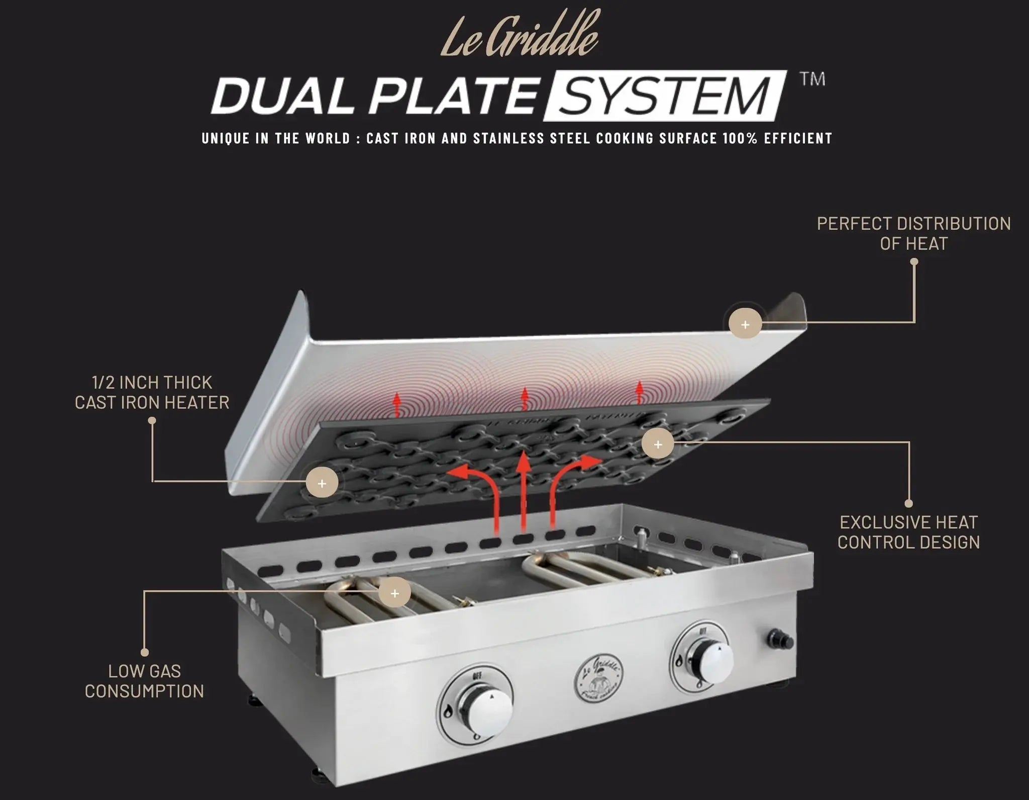Le Griddle Ultimate 41-Inch Built-In Gas Griddle - GFE105 - Agent BBQ