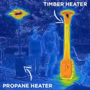 Timber Stoves Lil’ Timber® Patio Heater Timber Stoves